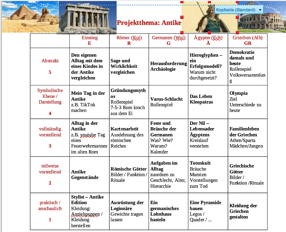 Eine Differenzierungsmatrix zum Thema Antike als Beispiel f&uuml;r inklusives Arbeiten
